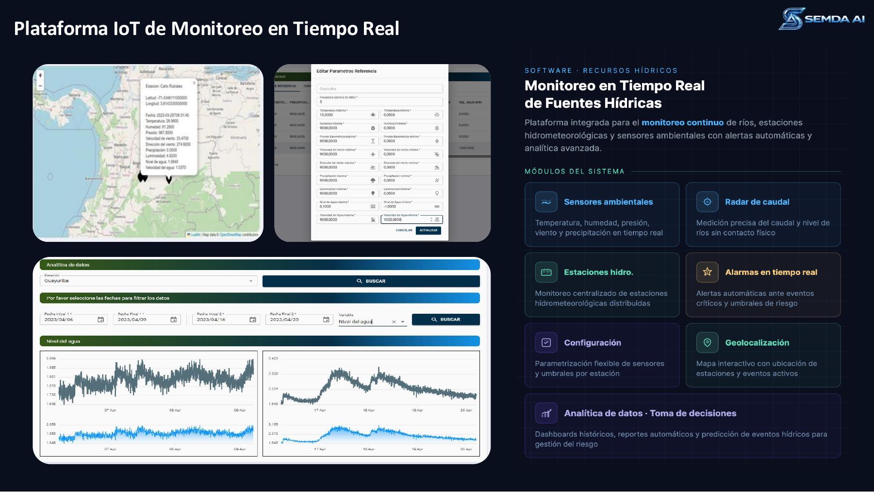 Sistema de monitoreo de fuentes hídricas con información geográfica y analítica