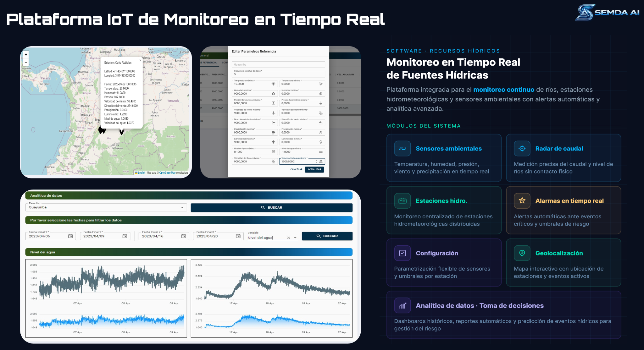 Plataforma de estación hidrometeorológica y monitoreo en tiempo real
